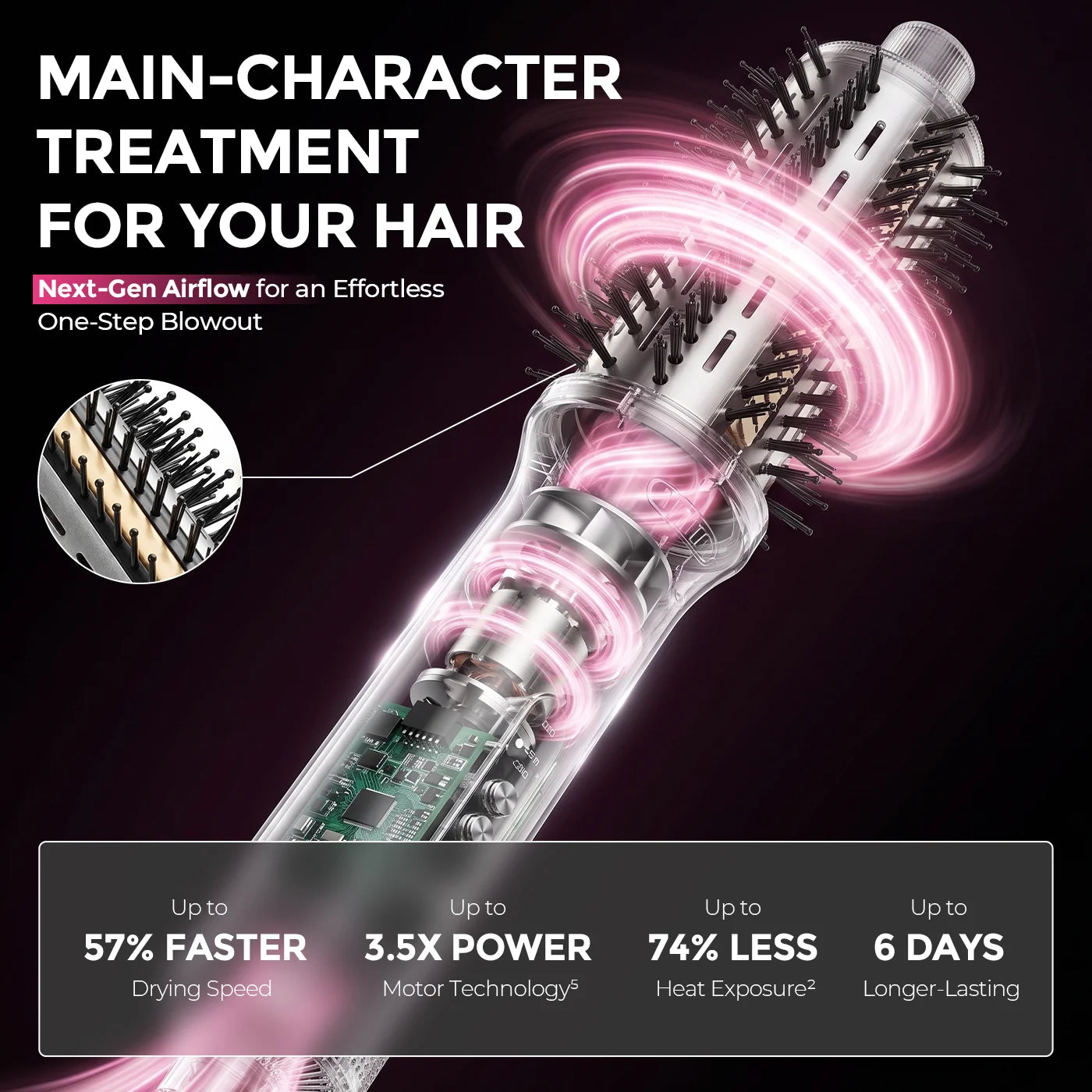Internal cutaway view demonstrating Coanda airflow technology, faster drying speed, reduced heat exposure for longer‑lasting hairstyles