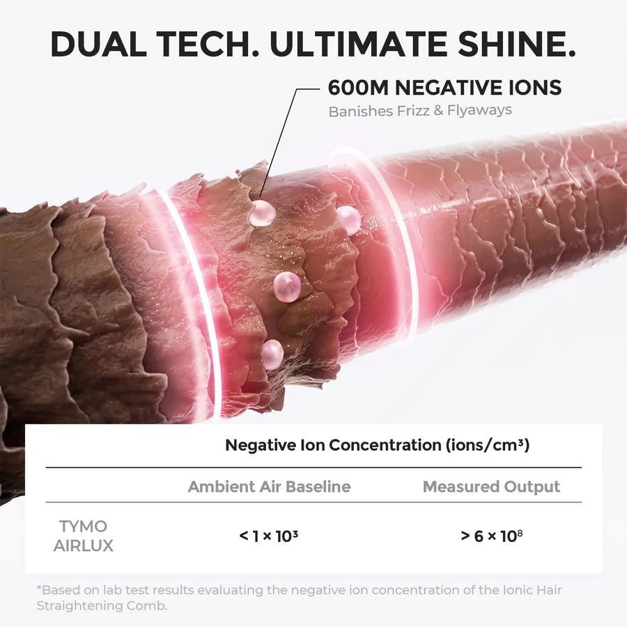 600 million negative‑ion hair care technology illustration, eliminates frizz and flyaways for shiny smooth hair