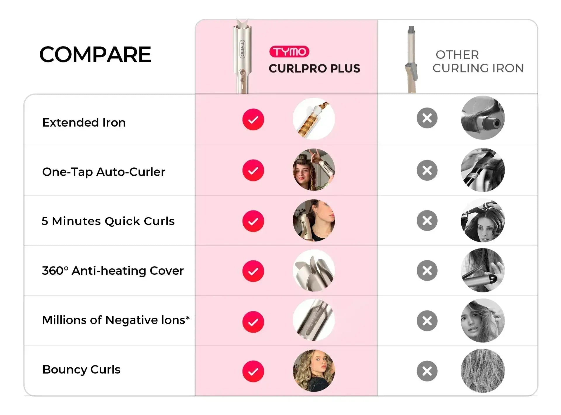 Comparison showing TYMO CURLPRO PLUS as the best automatic curling iron with all features.